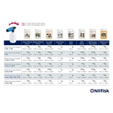 Nilfisk Απορρυπαντικό Καθαρισμού Συνθετικών & Πλαστικών επιφανειών 2.5L 